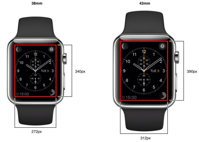 Designing the Apple Watch UI – a quick guide